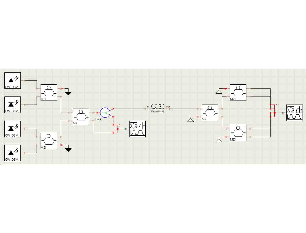 MZI 实现波分和解波分复用