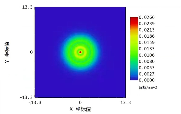 Zemax 物理光学传播